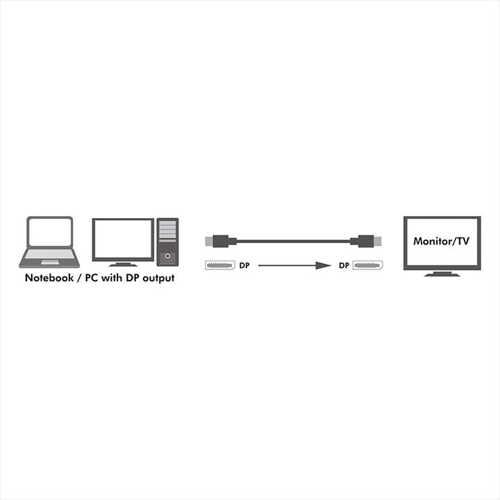 Actual product image LogiLink DisplayPort — DisplayPort (2 m, DisplayPort)