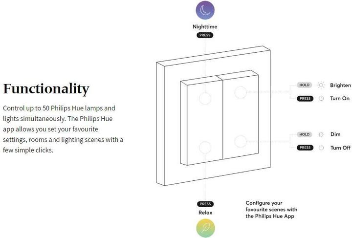 Actual product image Senic Friends of Hue