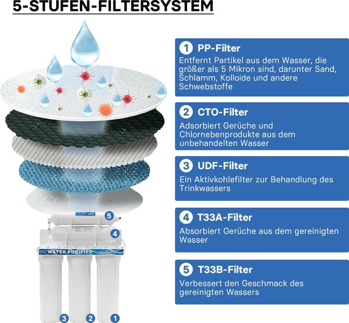 Actual product image Naturewater Water tap