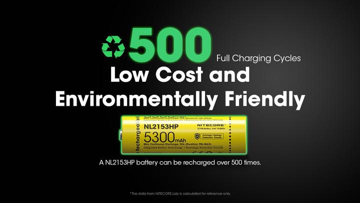 Energy Label Nitecore NL2153HP (1 pcs., 21700, 5300 mAh)