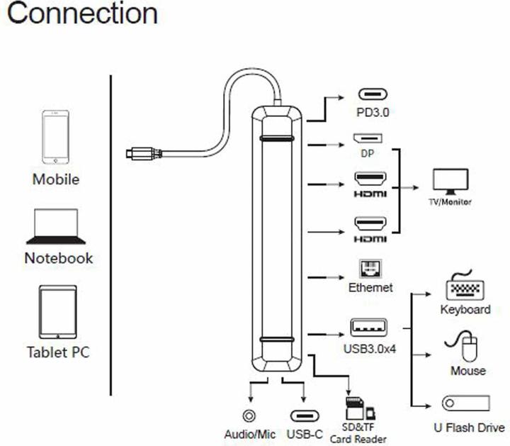 Nutritional values and ingredients Plusonic PSUC2501 (USB-C, 13 Ports)