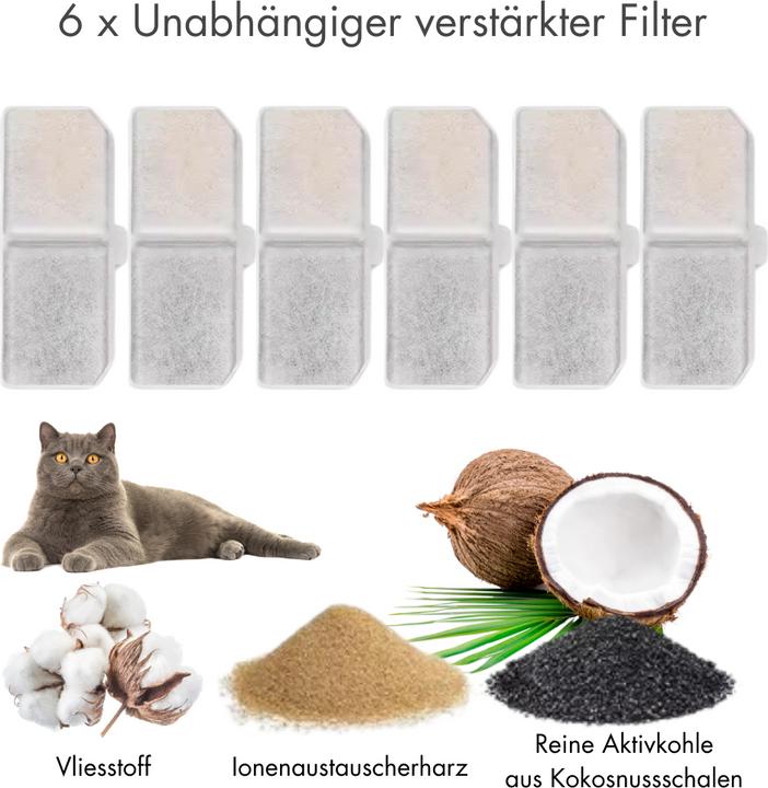 Produktbild Suba Katzenbrunnen Filter, Ersatzfilter Für Trinkbrunnen, 6 Stück