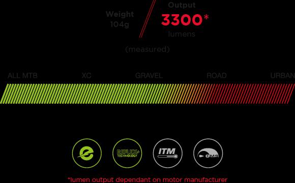 Immagine prodotto Exposure Lights Fusibile per le eBike