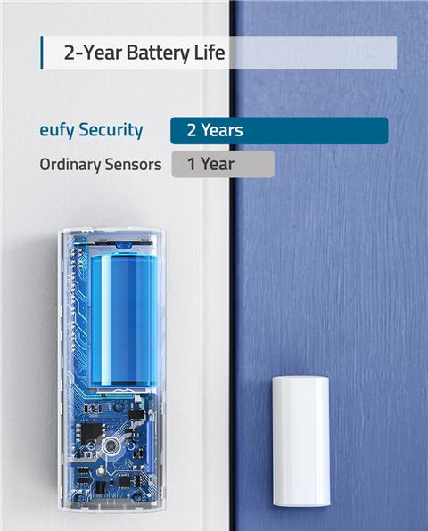Actual product image eufy Input sensor