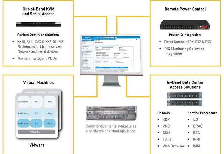 Actual product image Raritan KVM Switch Dominion DSX2-4