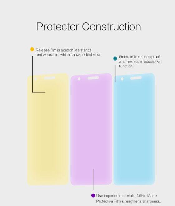 Actual product image Nillkin Matte Series (1 Piece, Nova)