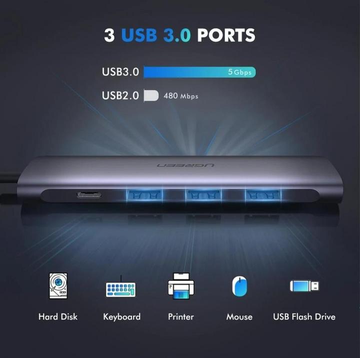 Produktbild Ugreen USB-C Hub (USB-C, 5 Ports)