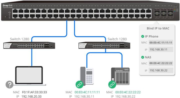 Produktbild Draytek Switch 440mm VigorSwitch P-2282X 4*SFP+/24*GE/PoE+ retail (28 Ports)