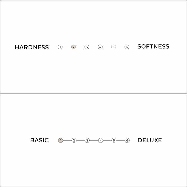 Produktbild Karup Design Basic Futon (140 x 200 cm, Schaumstoffkern)