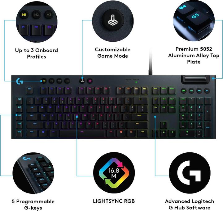 Image du produit Logitech G G815 (US, Filaire)