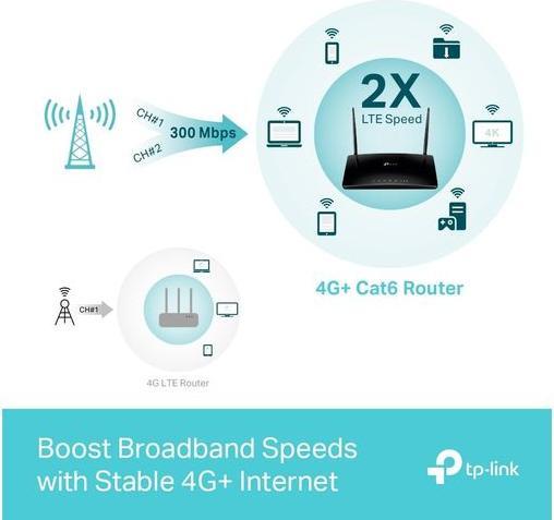 Immagine prodotto TP-Link Archer MR500