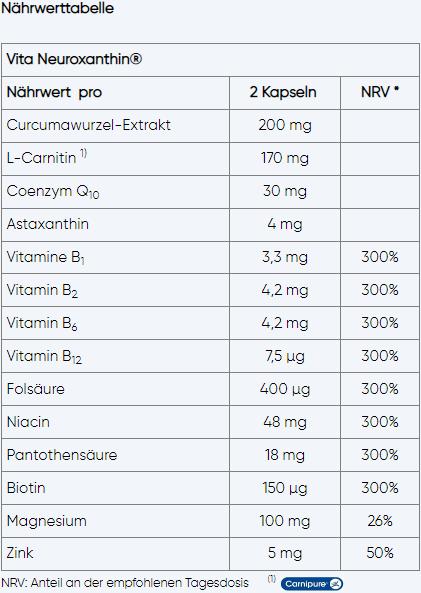 Nährwerte und Zutaten Vita Neuroxanthin (60 Stück, Kapseln, 186 g)