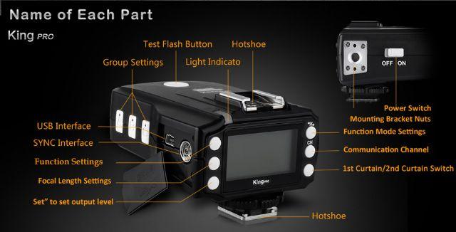 Actual product image Pixel Transceiver King Pro TX for Canon
