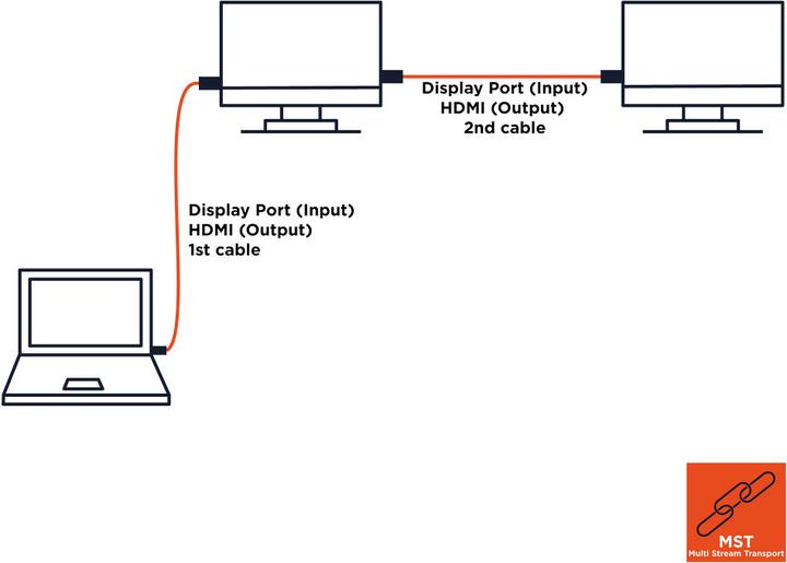 Produktbild Celexon DisplayPort auf HDMI Kabel 4K 5,0m - Professional Line (5 m, HDMI)