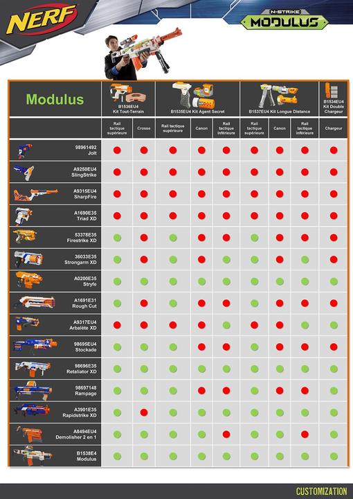Produktbild Nerf N-Strike Elite Firestrike