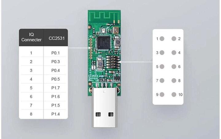 Immagine prodotto Sonoff Dongle USB CC2531, ZigBee