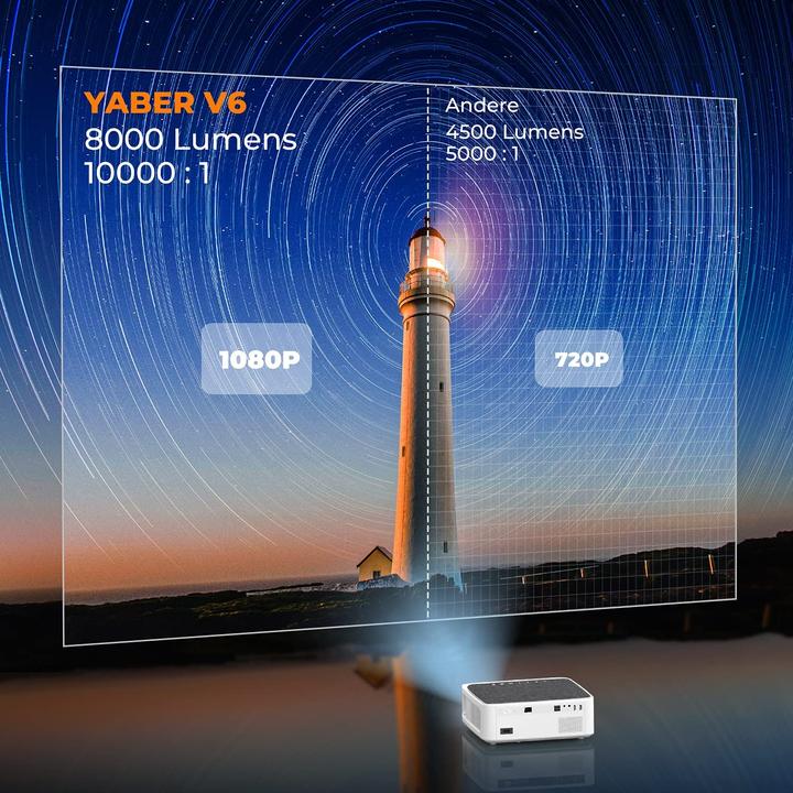 Immagine prodotto Yaber Proiettore Home Cinema V6 (Full HD, 8500 lm, 1.5:1)