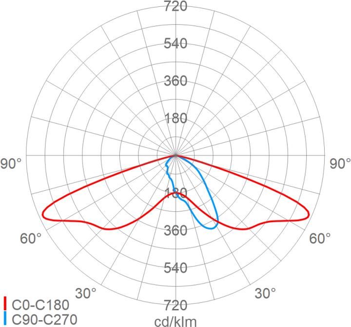 Image du produit Schuch SCHU Luminaire sur mât à LED (16730 lm, IP66)