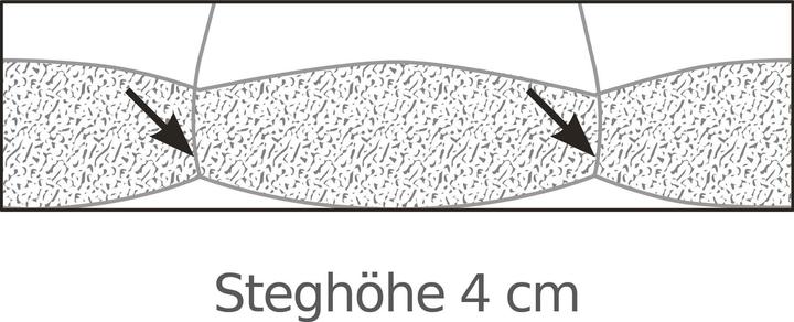 Actual product image Erwin Müller Copenhagen (1368 g, 200 x 220 cm)