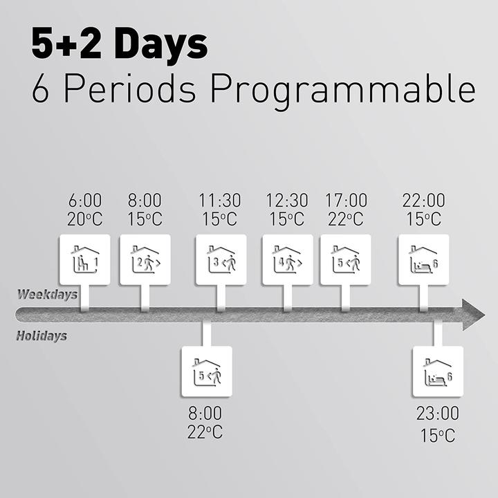 Produktbild Beok controls Elektroheizung Thermostat, 1Stk WIFI