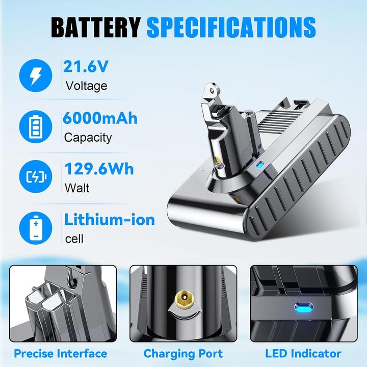 Actual product image Powtree Ersatzakku für Dyson V6 Staubsauger (inkl. Zubehör)