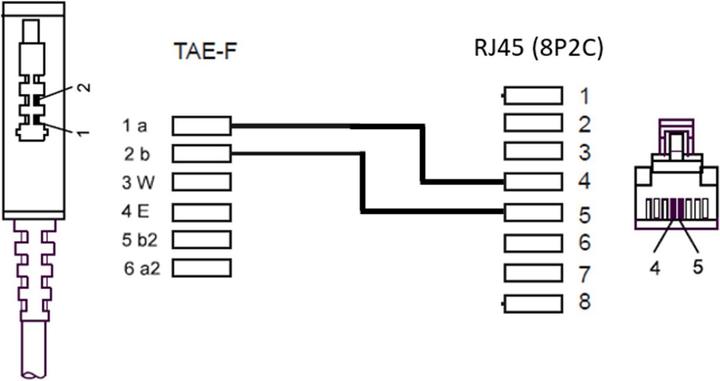 Immagine prodotto Goobay Cavo del router DSL/VDSL