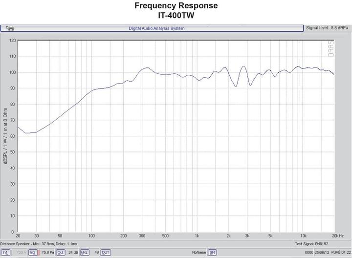 Actual product image Monacor ELA pressure chamber loudspeaker IT (Passive, 1x 60 W)