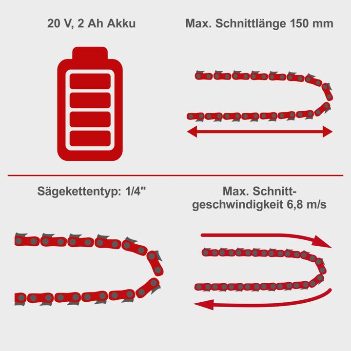 Actual product image Scheppach PCS6-20PROS (Battery chain saw)