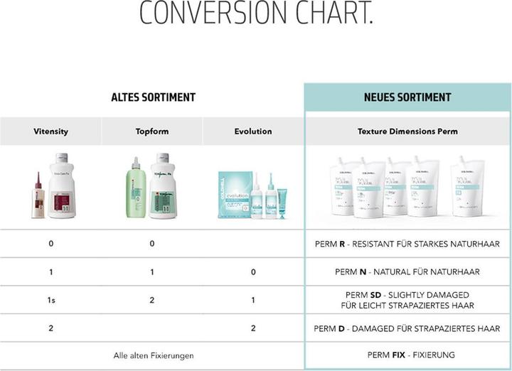 Image du produit Goldwell Texture Dimensions - Perm - Neutralisateur (Pâte capillaire, 500 ml)