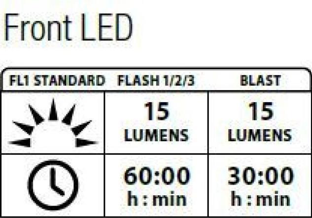 Actual product image Lezyne Femto Drive (15 lm, 7 lm)