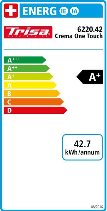 Energy Label Trisa Crema One Touch