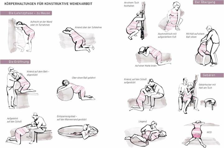 Image du produit Guter Hoffnung - Hebammenwissen für Mama und Baby (Allemand, Kareen Dannhauer, 2024)