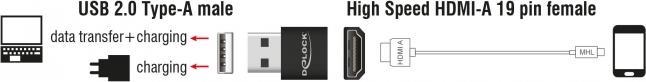 Produktbild Delock HDMI zu (USB 2.0, 2.34 cm)
