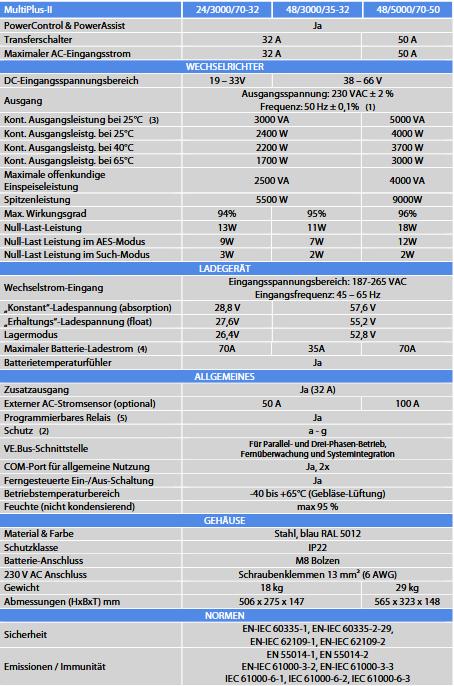 Produktbild Victron Energy MultiPlus-II