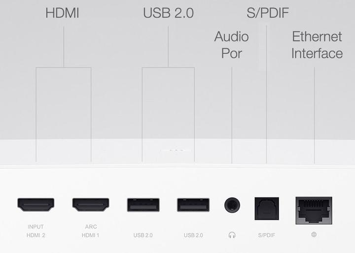 Produktbild Xiaomi Mi Smart Projector 2 Pro (Full HD, 1300 lm, 1.1:1)