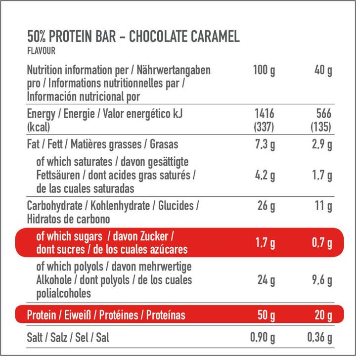 Valeurs nutritives et ingrédients Premier Protein High Protein Bar (Chocolat au caramel, 16 pcs, 640 g)