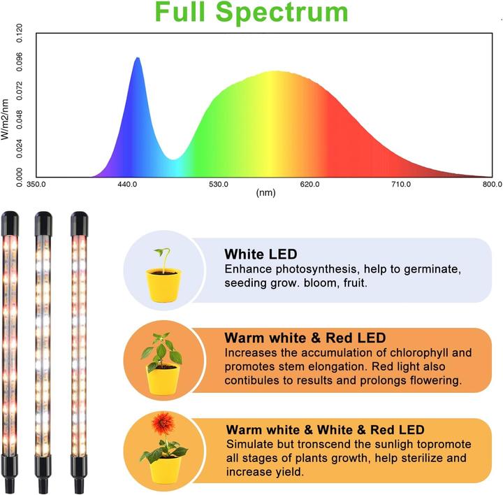 Image du produit Cokolila Lumières de croissance (LED)