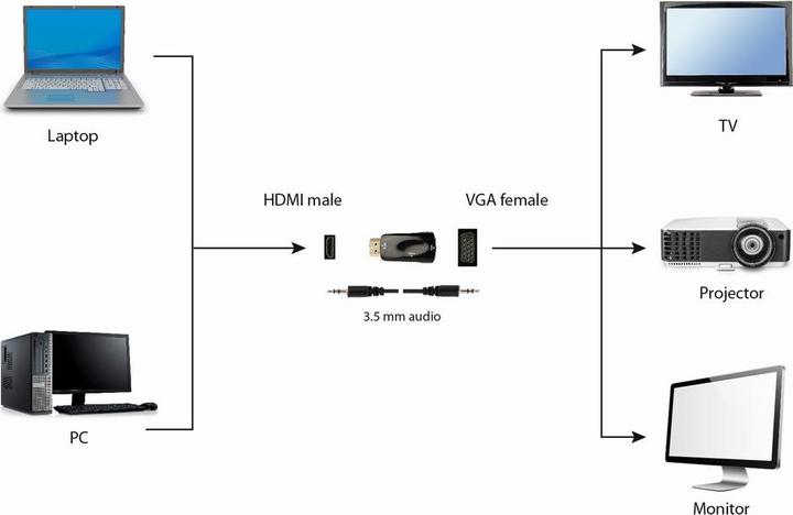 Produktbild Gembird HDMI zu (VGA, 2.30 cm)