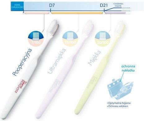 Produktbild Elgydium Clinic Zahnbürste ultra weich 7/100 (Weich, 1 x)