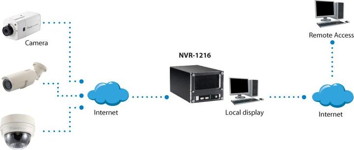 Actual product image LevelOne NVR-1216 Network Video Recorder 16-Channel (Network Video Recorder (NVR))