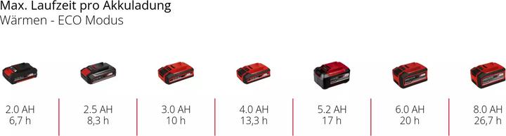 Produktbild Einhell Kühlbox TE-COL 18/27 Li-Solo (27 l)