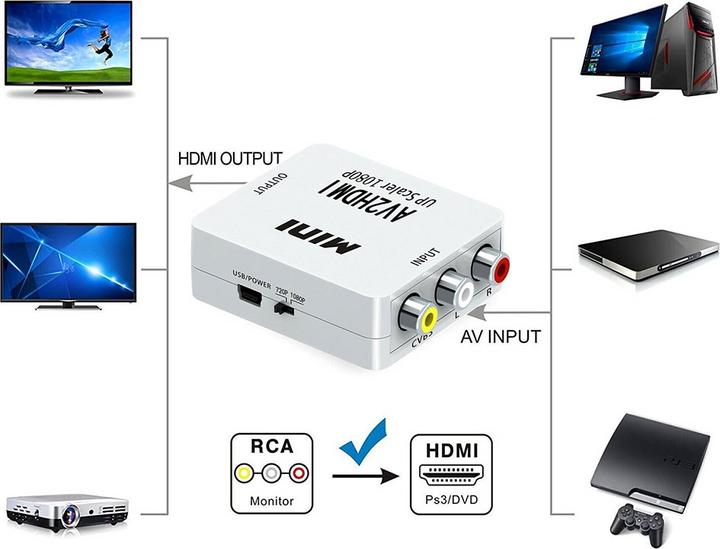 Actual product image Apfelkiste Mini Cinch RCA CVBS AV to HDMI 1080P converter adapter for TV, PC, PS3, DVD (Camera Converter)