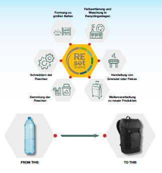Produktbild Chiemsee Soft Koffer (32 l, Handgepäck (bis 50l))