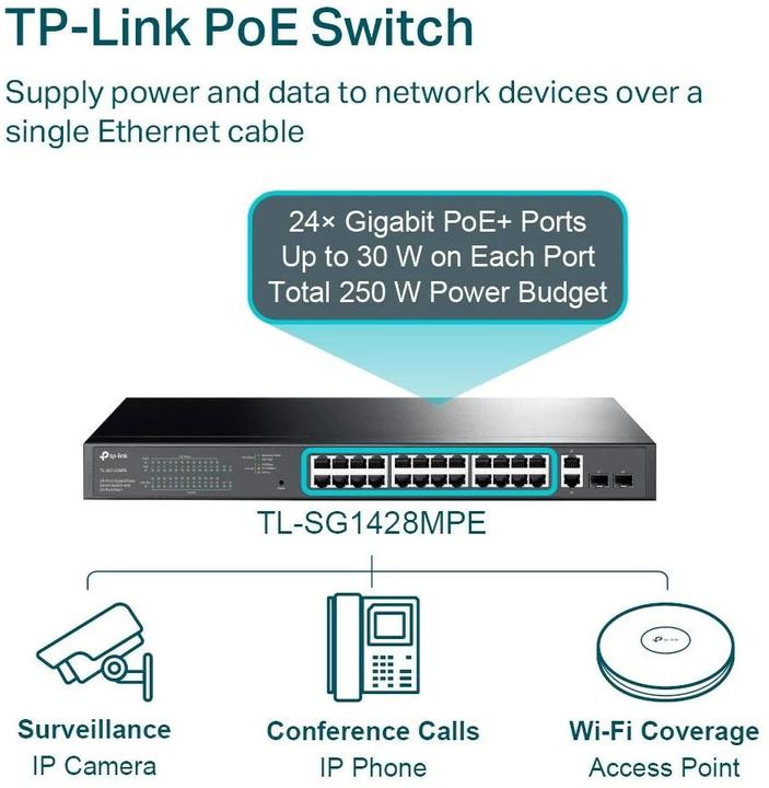Produktbild TP-Link Switch 28x GE TL-SG1428PE davon 24xPOE+ (26 Ports)