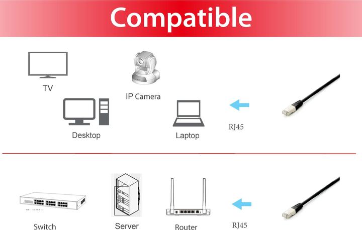 Produktbild equip Patchkabel (S/FTP, CAT6a, 10 m)