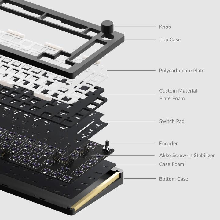 Produktbild Akko MonsGeek M1 Barebone Kit (US, Kabelgebunden)