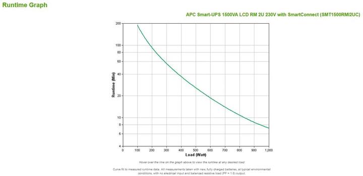 Productafbeelding APC Smart-UPS (1500 VA, 1000 W, Lijninteractief UPS)