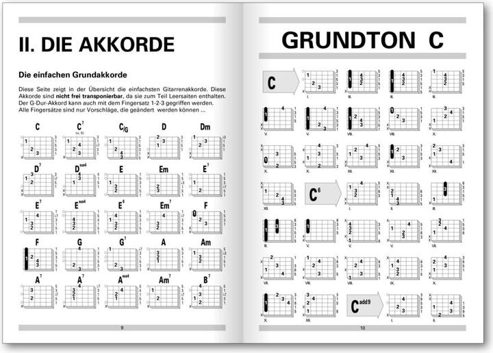 Actual product image Fingering chart for guitar