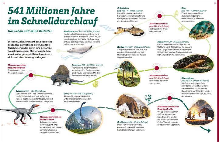 Produktbild Tessloff WAS IST WAS Dinosaurier. Superechsen der Urzeit (Deutsch, Dr. Manfred Baur, 2024)