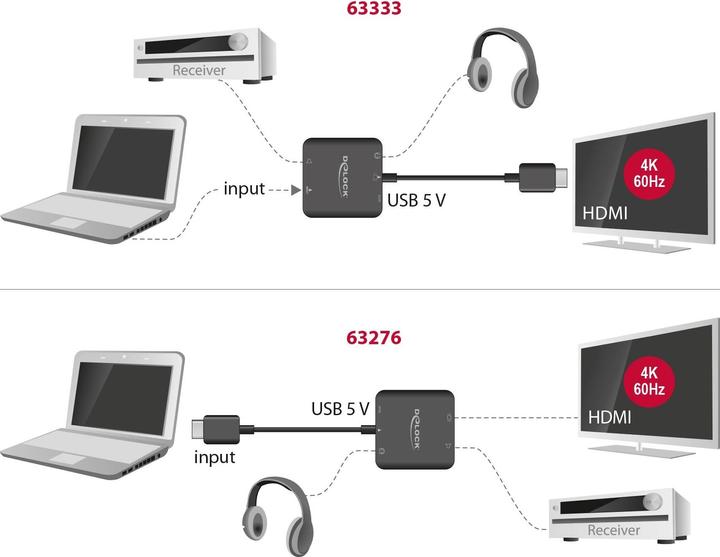 Actual product image Delock HDMI Audio Extractor